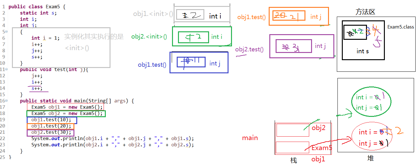 不同变量的内存图